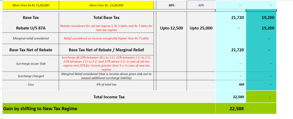 Income Tax Calculator Excel